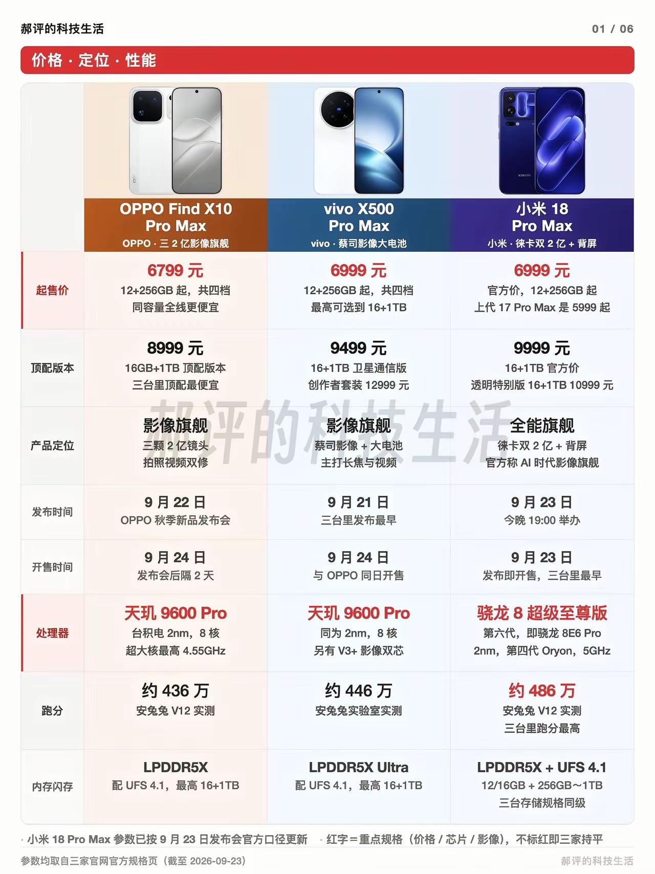 三家超大杯发布！起步价一个比一个狠！你选哪个？OPPOFindX10Pro