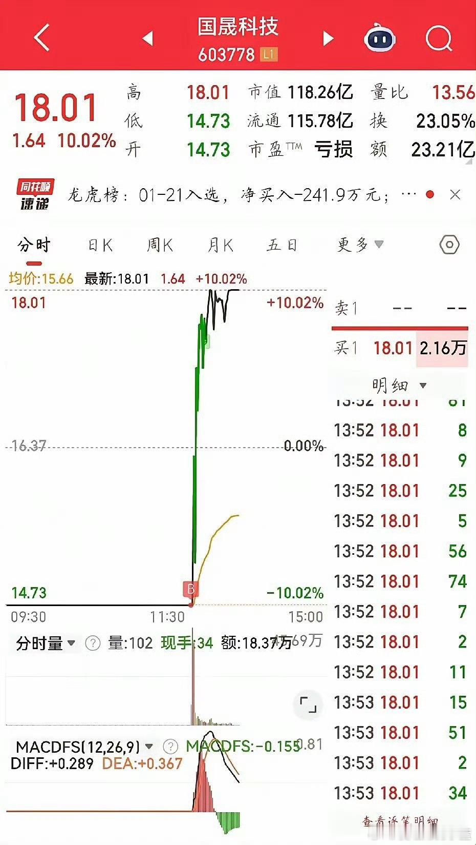国晟科技地天板国晟科技有人抄到底了吗？