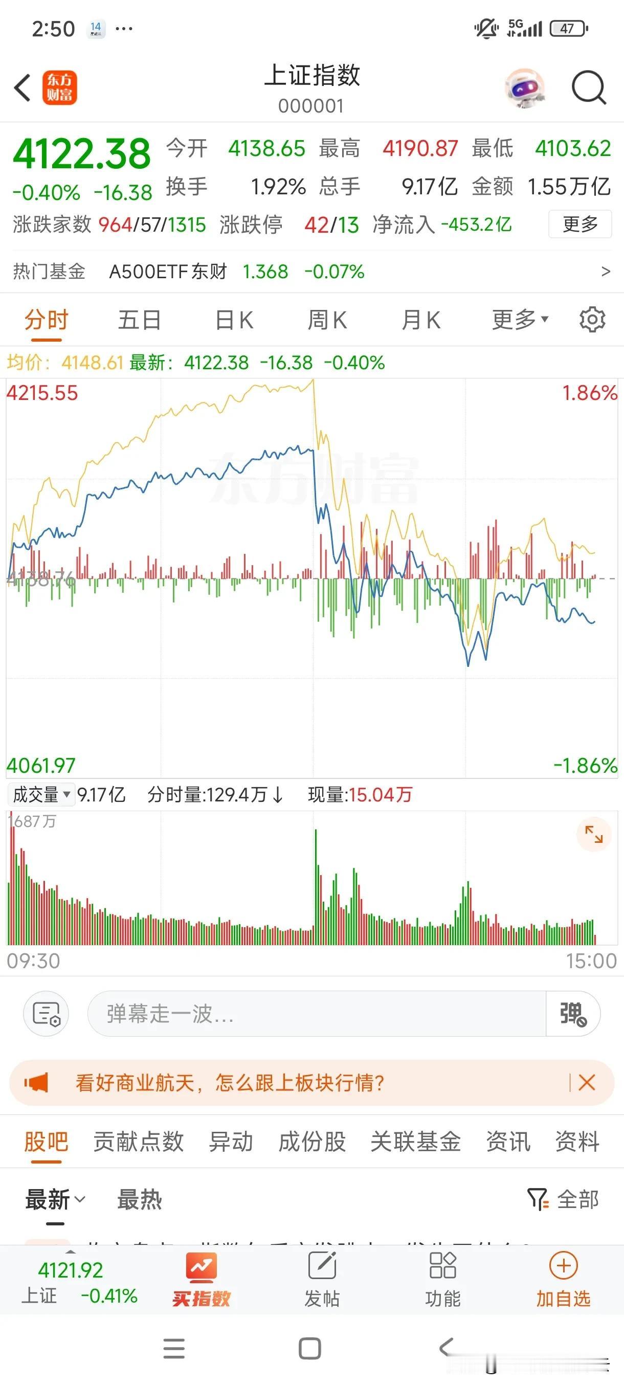 今天股市全天成立量再创历史，高达3.8万亿！为了抑制过热的股市，证监会果断出手，