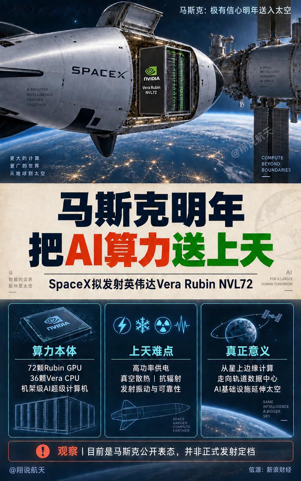 马斯克称，SpaceX极有信心在明年把英伟达VeraRubinNVL72送入