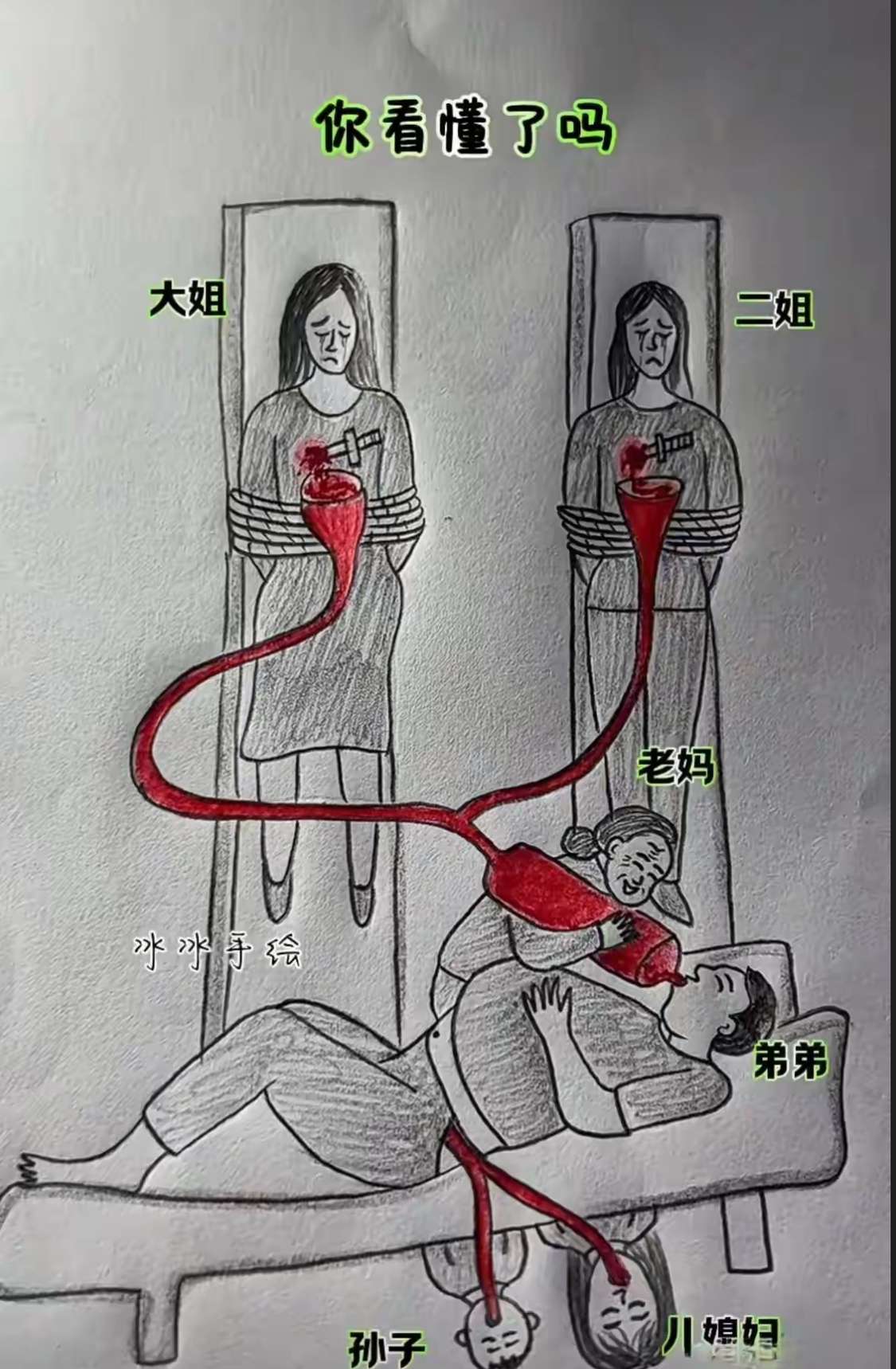 一个很有争议的话题，你怎么看