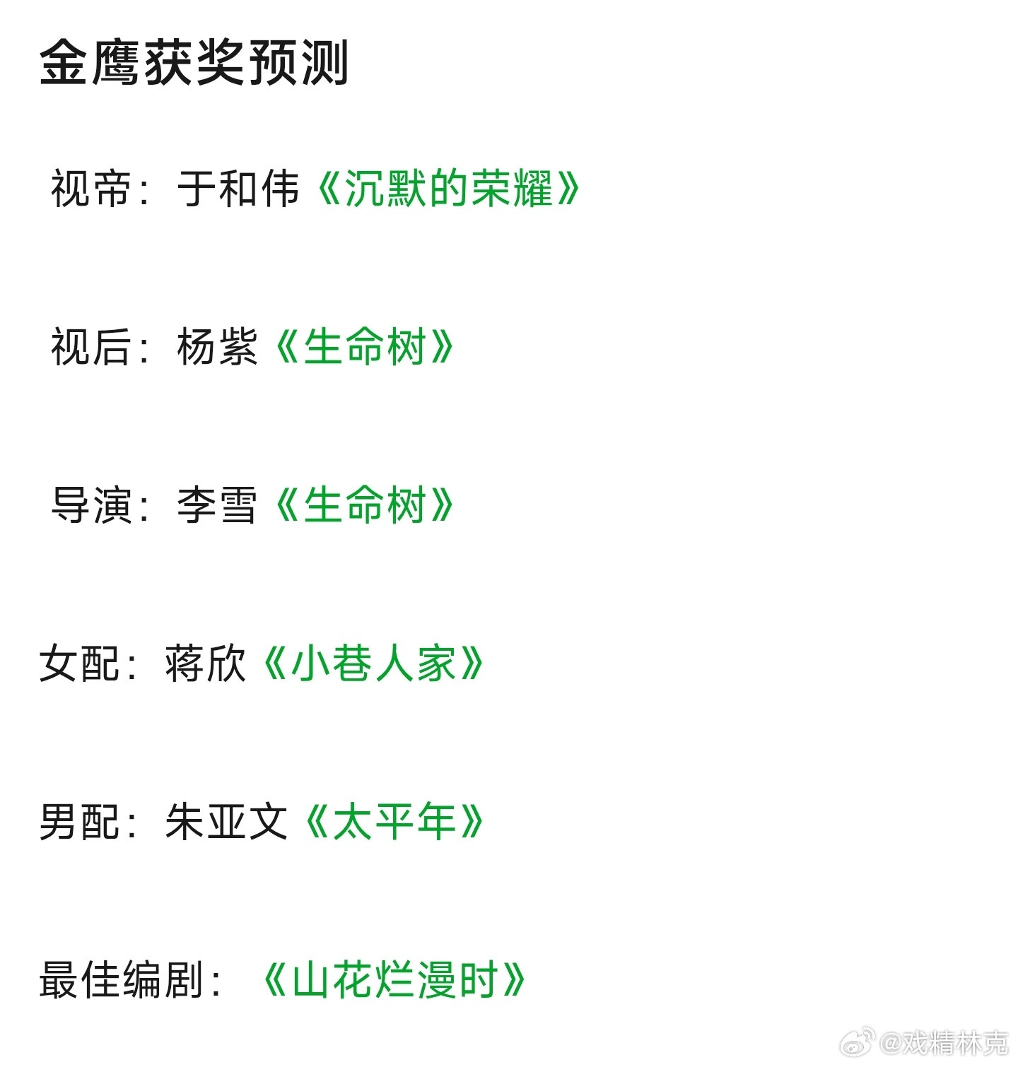 网友的金鹰奖获奖名单预测[doge]​​​