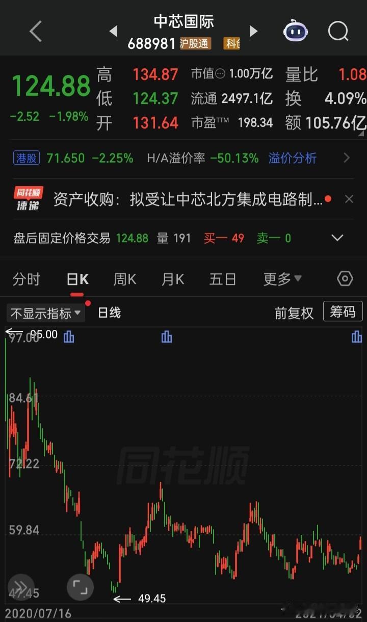 【年内最大IPO获上市通过】不管对与错，只要来就跑，似脱了鞋光脚的八成清仓跑，你