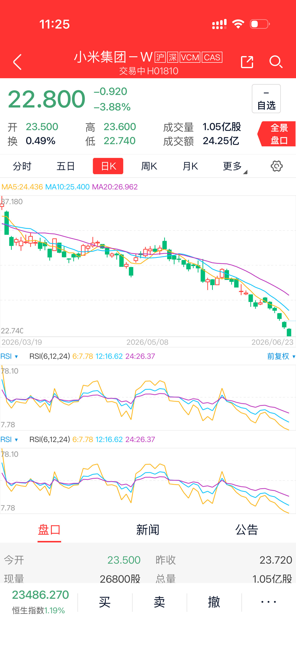 小米汽车的股票最近怎么回事？有小伙伴说30港元以下是机会，不知道他冲进去没有