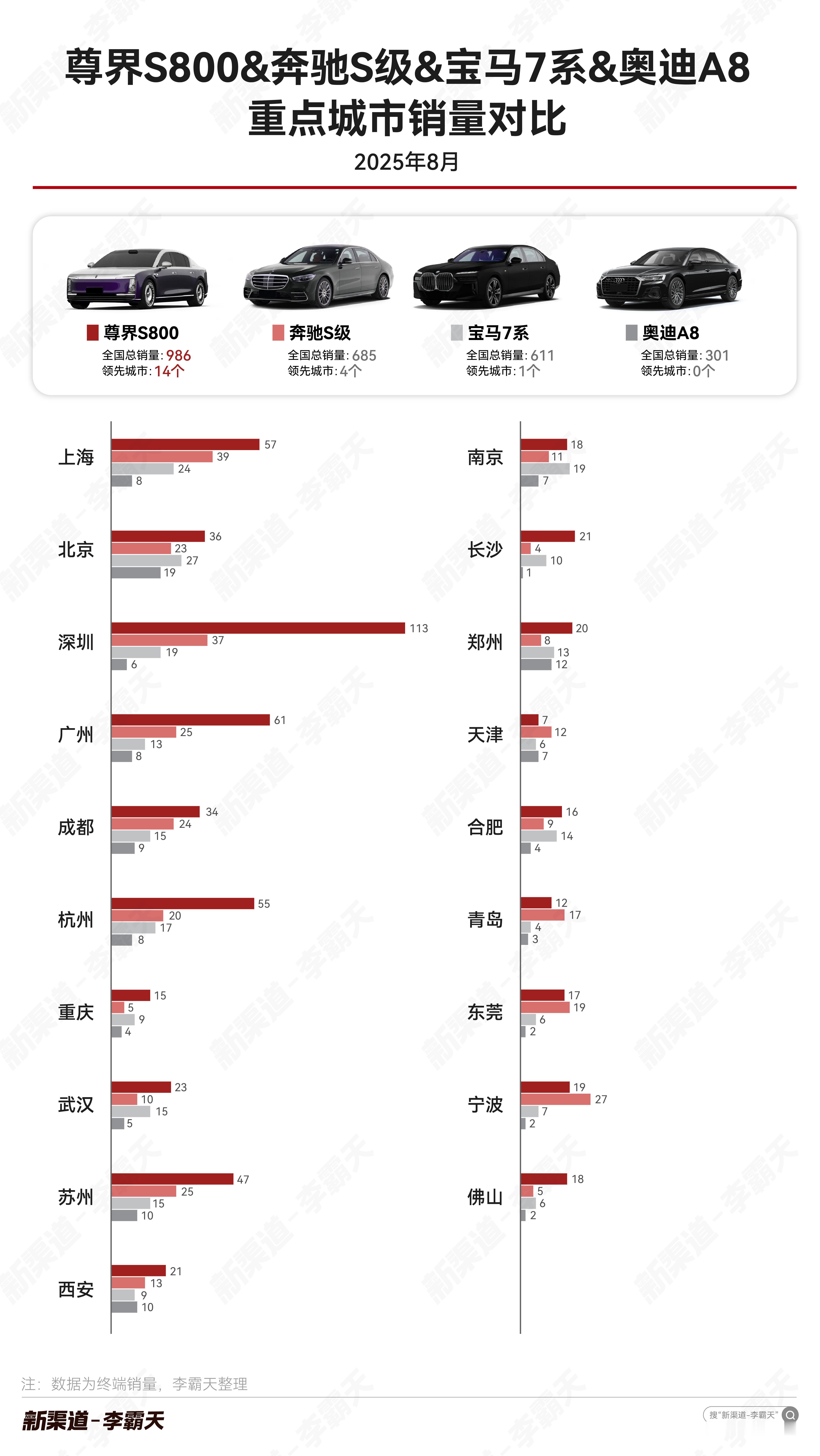 8月对比销量汇总还想看哪些对比的？下个月安排​​​