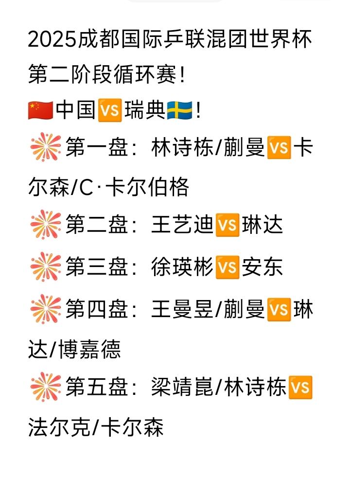 果然[笑着哭]！王楚钦、孙颖莎调休[赞]！2025成都国际乒联混团世界杯第二阶