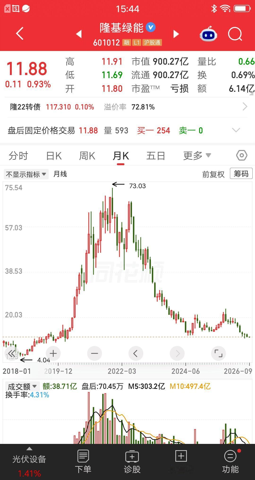股市最惨真实案例！股民重仓隆基绿能，借呗逾期867天，欠款23万彻底躺平刷