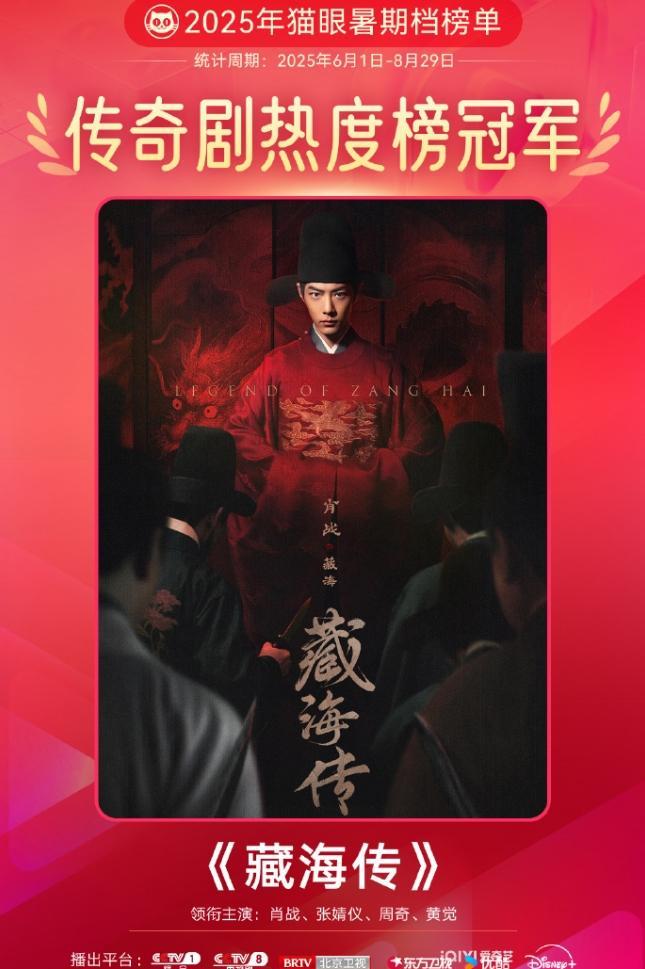 猫眼榜单挺会端水的给暑期档好几部剧认证了热度冠军，《藏海传》是传奇剧热度榜冠军
