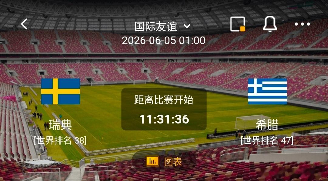 瑞典VS希腊、瑞典有利情报1. 历史交锋占优：两队总计3次碰面，瑞典2胜