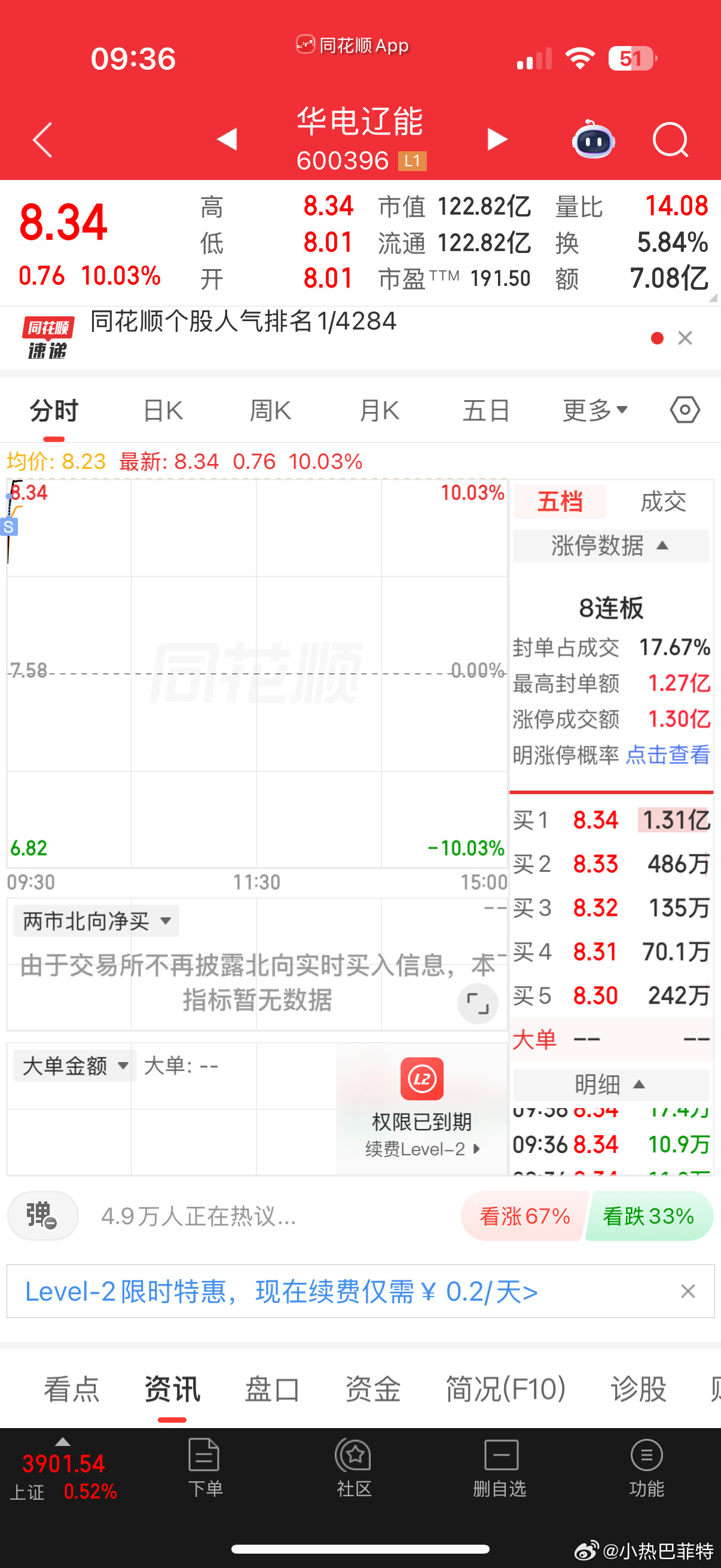 买在分歧，卖在一致高潮，华电辽能从持股至今已收获8连板，从最初的低位没人看得⬆️