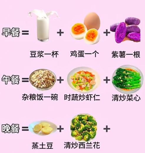 减肥没有平台期，更别吃放纵餐很多人减肥最怕三个字：平台期。体重在139到141