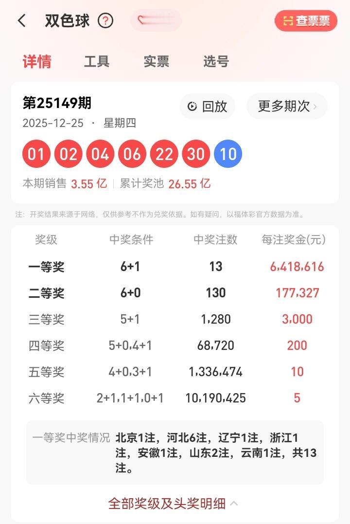 12月25号星期四圣诞节，双色球开奖号码揭晓：01、02、04、06、22、30