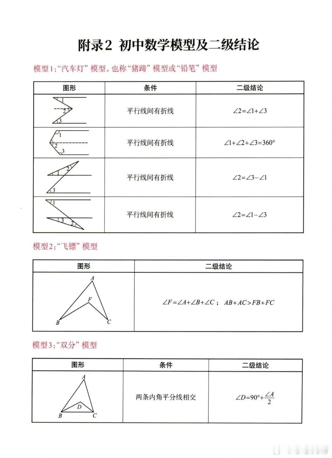 初中数学几何模型和结论大全，秒杀压轴题！​​​