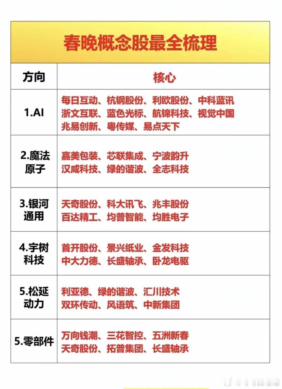 资本圈内有一个马太效应，一旦认知维度提高，就象打开任督二脉，可能一周内会赚到别人