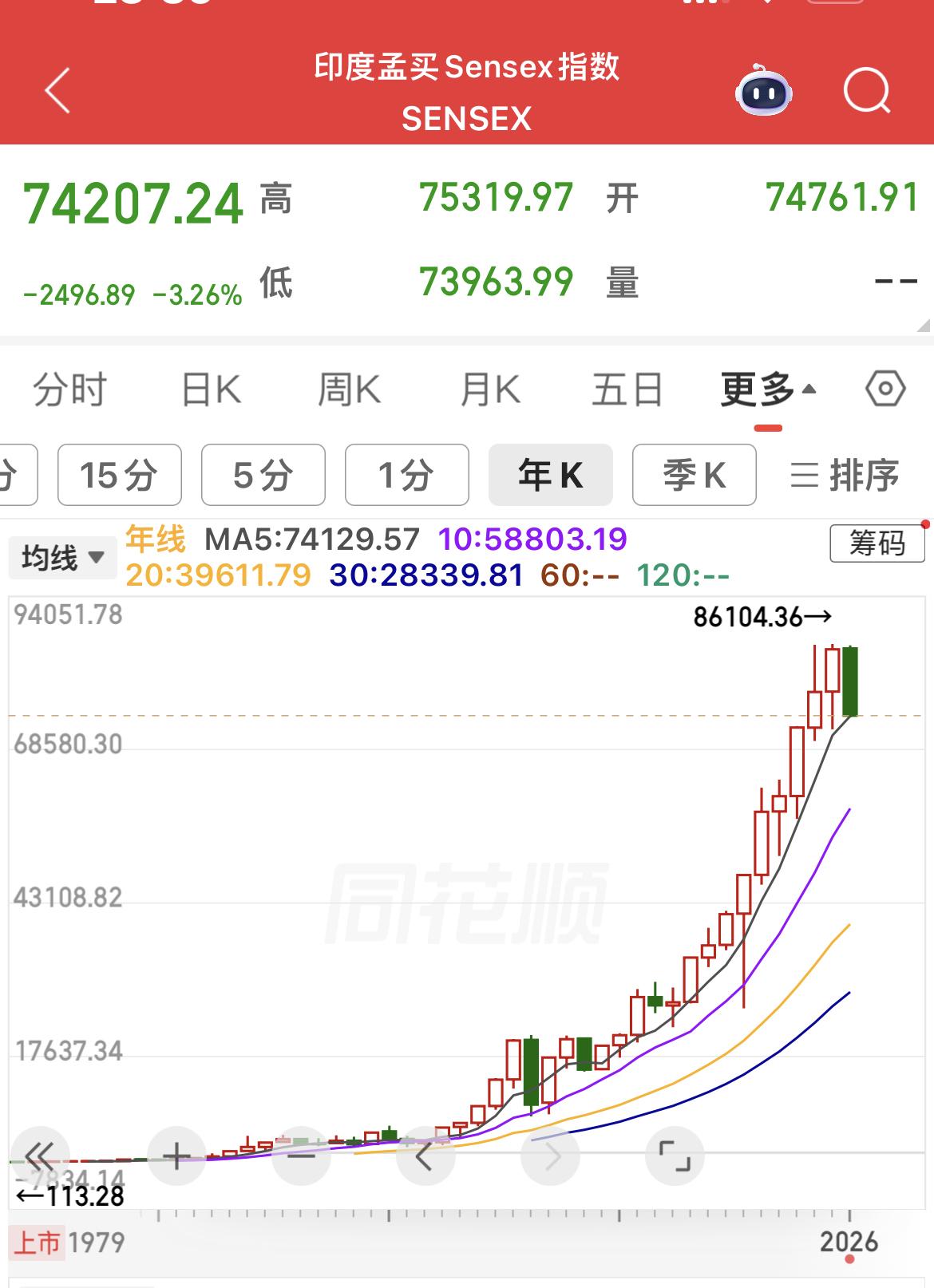 印度股市能创下40余年涨近700倍的奇迹，核心秘诀就在于以严苛且务实的制度，筑牢