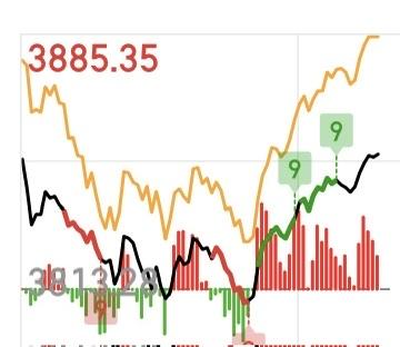 （3月24日上午）好一个先抑后扬，给了人希望再砸下来才是最残忍，最有效的洗盘手
