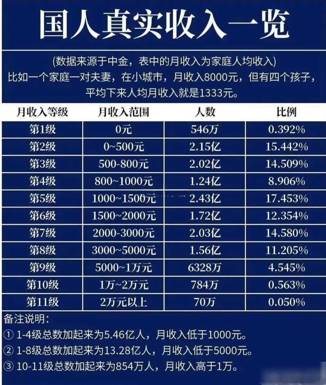 上海月入70000一天的花销假如收入有段位，看看你在哪一级？​​​