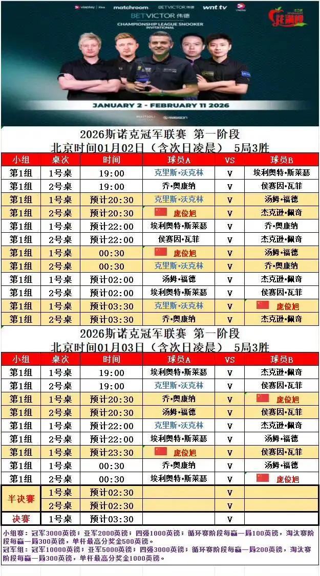 【斯诺克】2026斯诺克冠军联赛官宣！塞尔比卫冕冲冠，赵心童等9位中国球员集体出