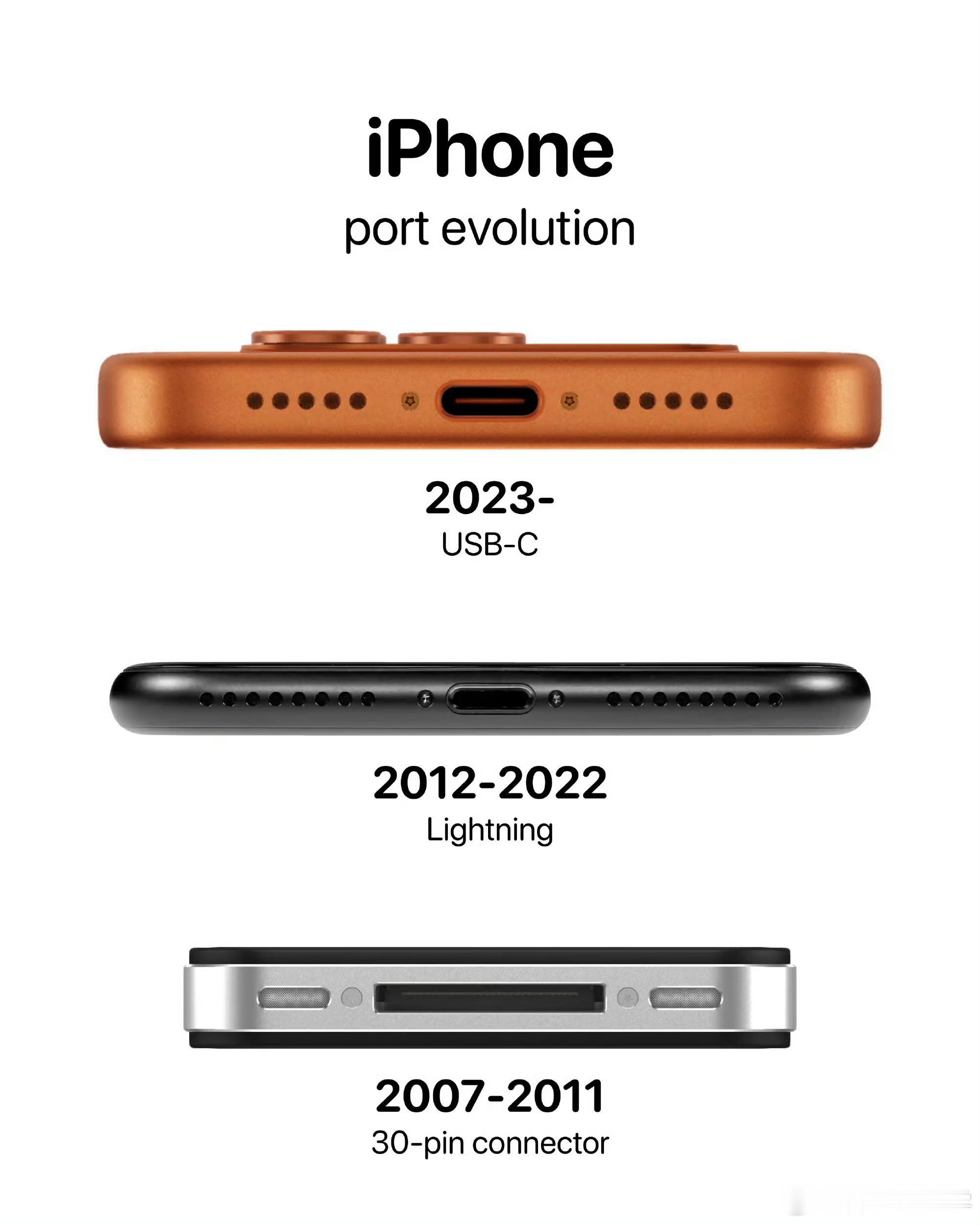 iPhone手机三代充电口，第二代充电口用过了都知道号称雷电法王！