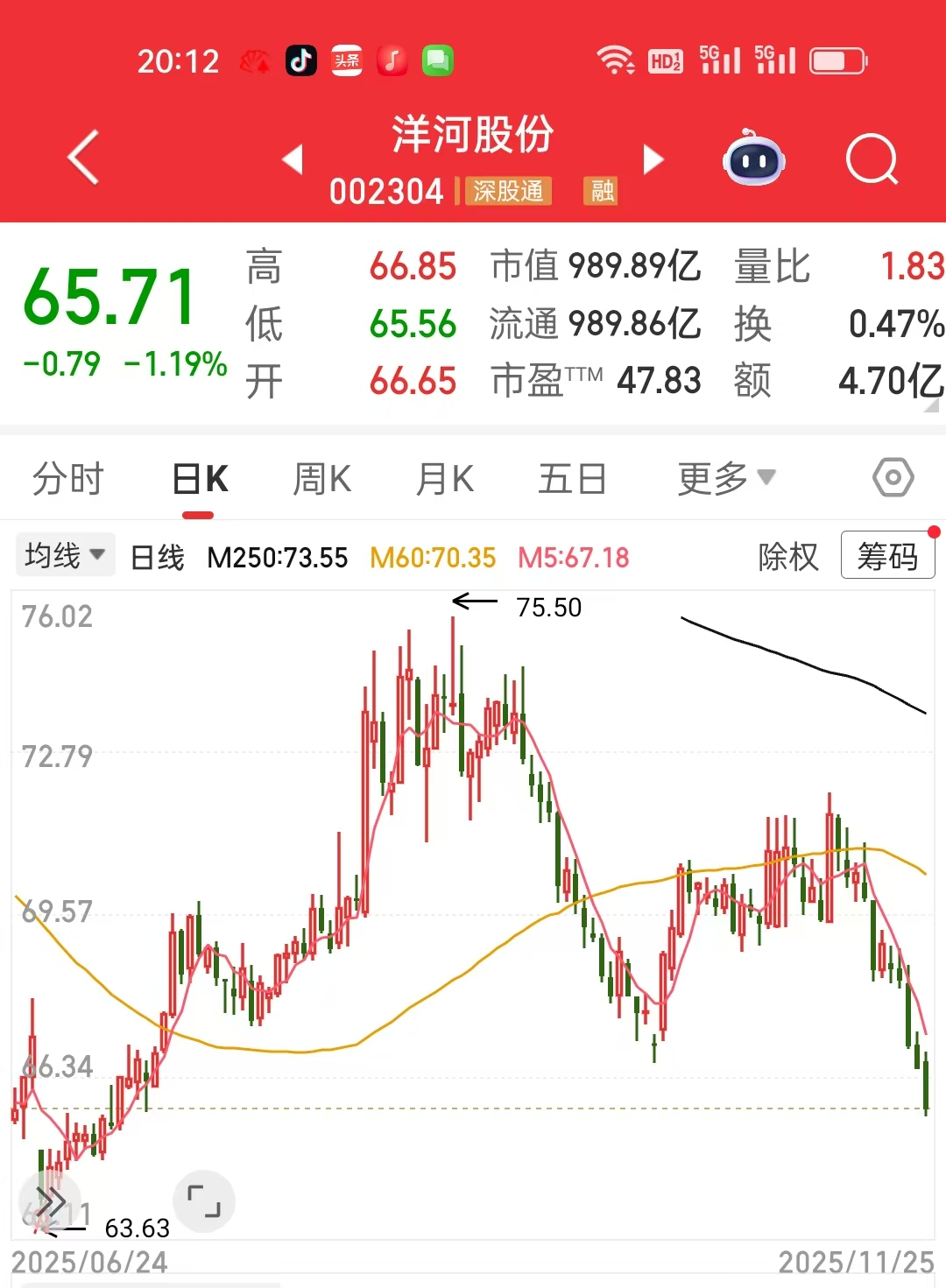 市值蒸发 2000 亿, 洋河却藏 3 张王牌!