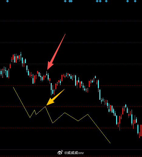 4.7日。目前量化规模大约占每日成交量30%左右，量化策略中占比较高的反转因子会
