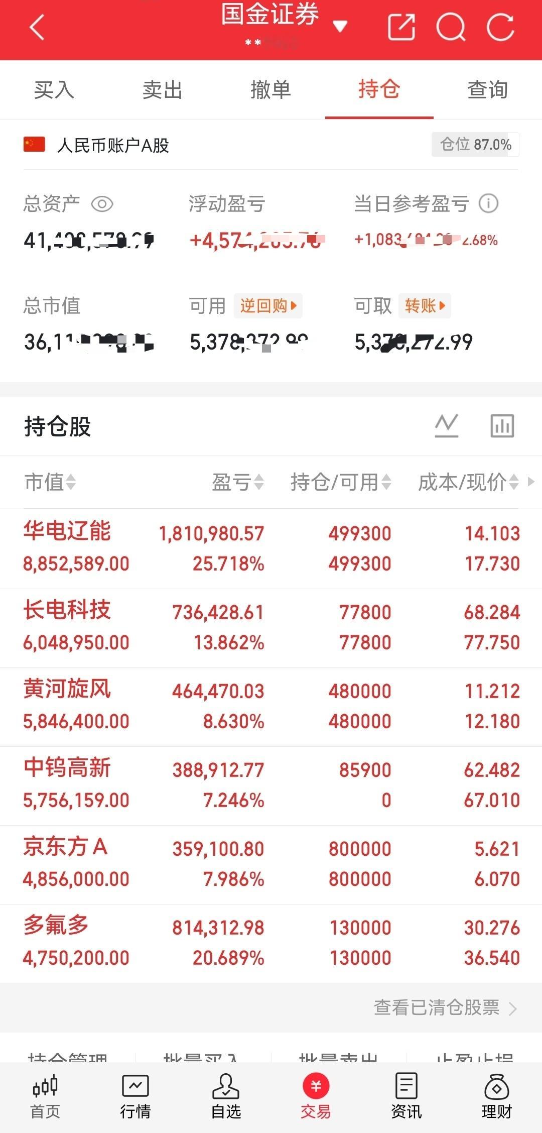 炒股算得上世上最自由的职业之一。当你打磨出一套成熟稳定的交易体系，就永远不必面对