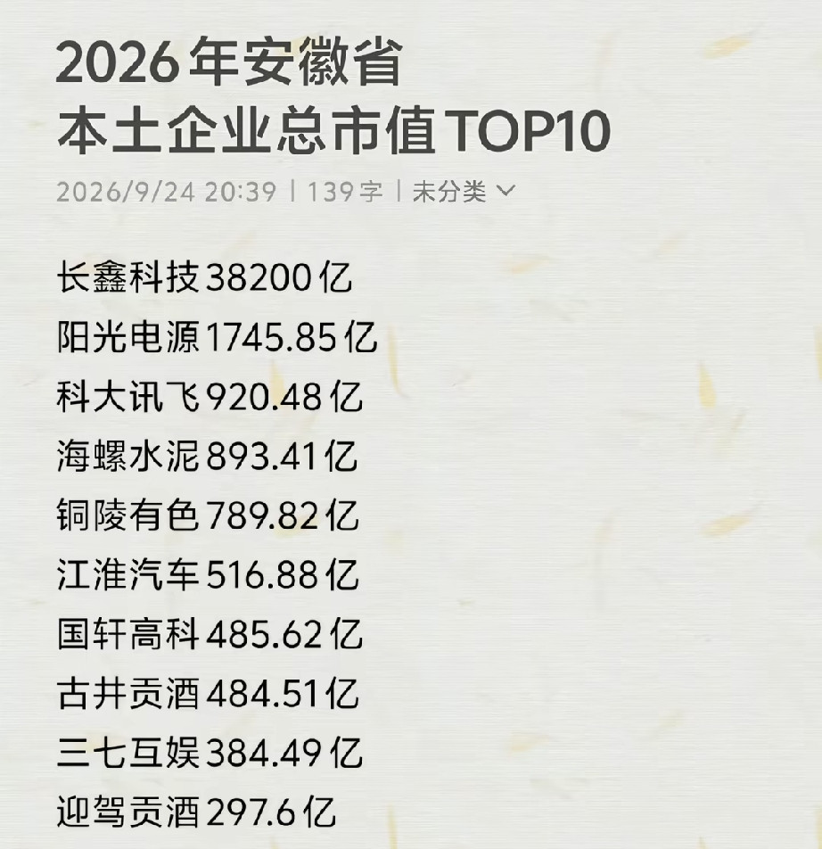 安徽本土企业市值TOP10出炉，一张榜单，看懂安徽产业升级的逆袭之路，长鑫科技一家独大，剩下九家企业