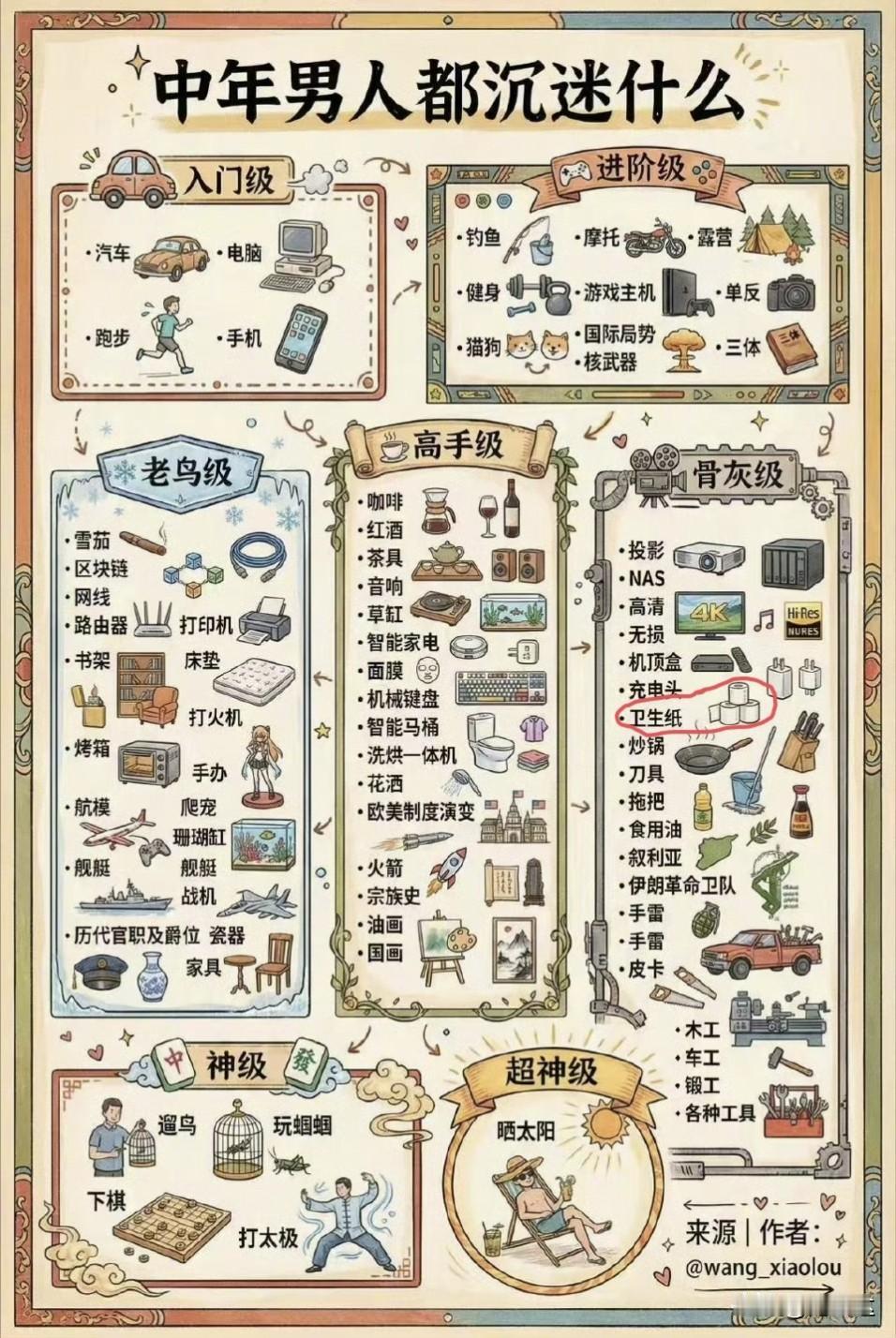 中年男人都沉迷什么？看完这张图，我的沉默震耳欲聋。竟然没有一个和追求异性有关