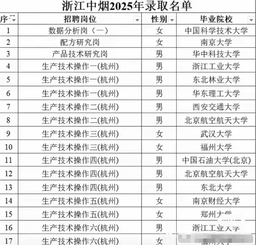 很多人不解啊，为什么连中科大，南大，武大，北大这样的TOP985高校毕业生都会做