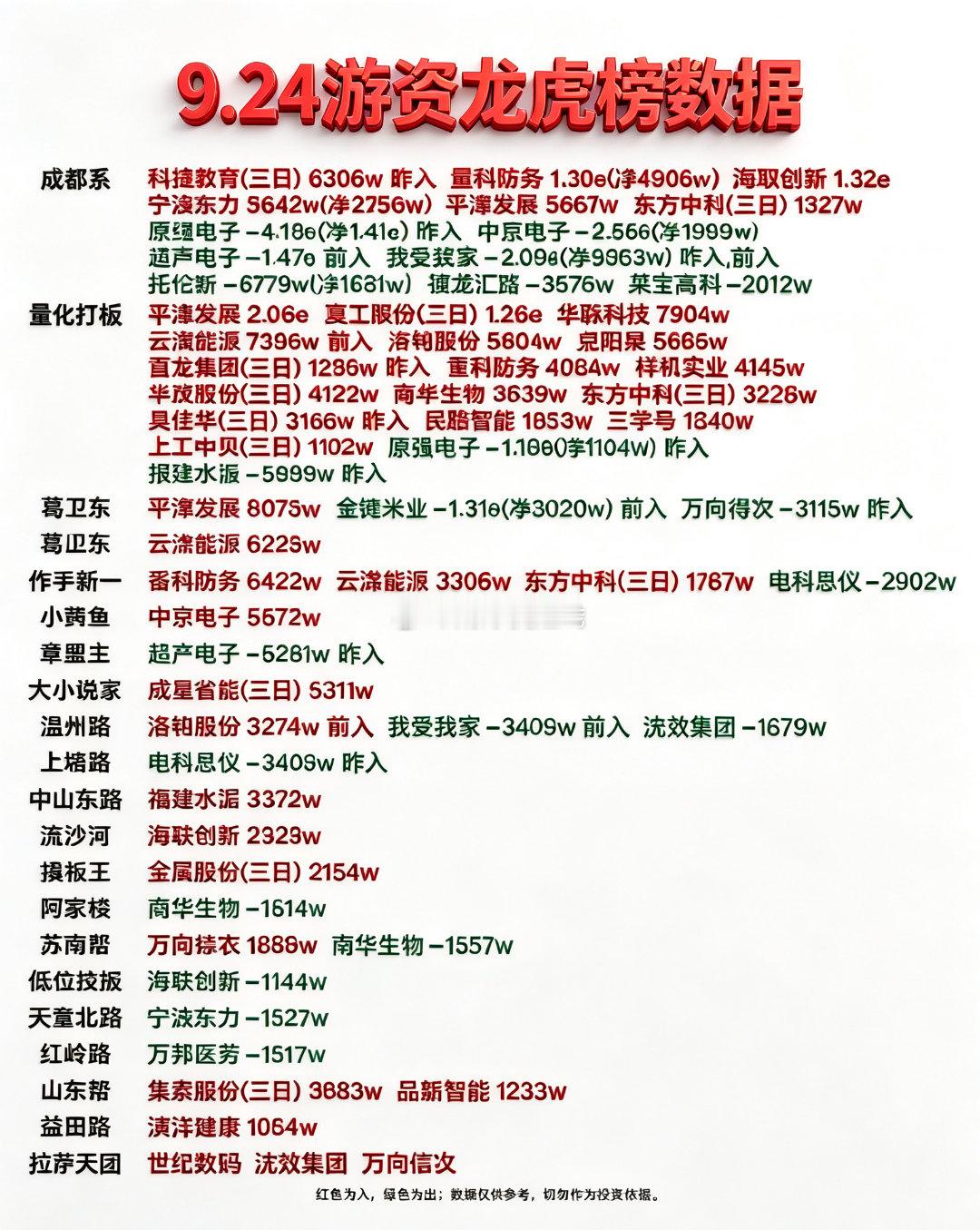 9月24日游资龙虎榜数据​​​