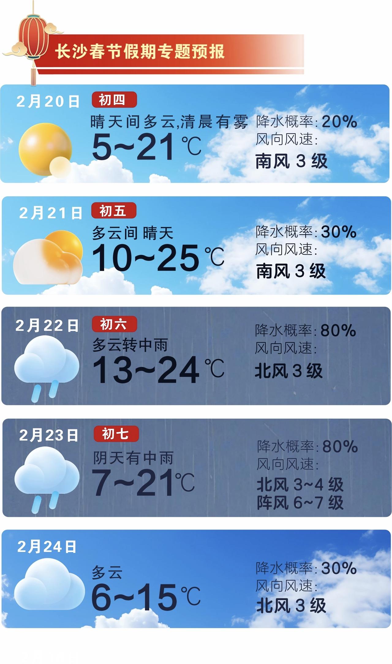 长沙晴暖上线气温回升未来一周晴雨相间冷暖起伏需留意2026年2月19日