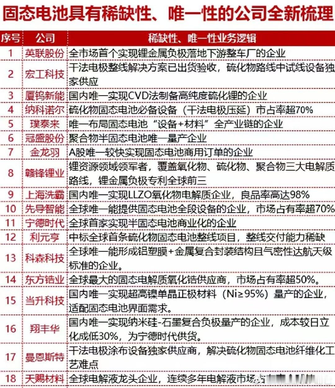 电池的主要大哥来了​​​
