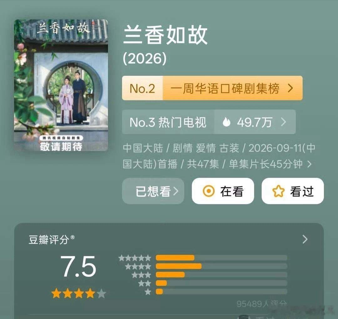7部新剧豆瓣开分，都及格了：1.魏哲鸣、刘些宁《飞到我心上》6.0，打分人数0