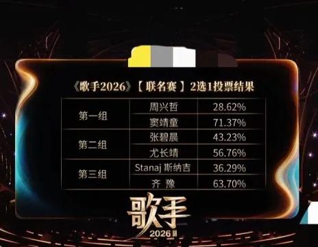 不会要把台湾的歌手都淘汰了吧！第一期庾澄庆淘汰，第二期魏如萱淘汰。第四期淘汰