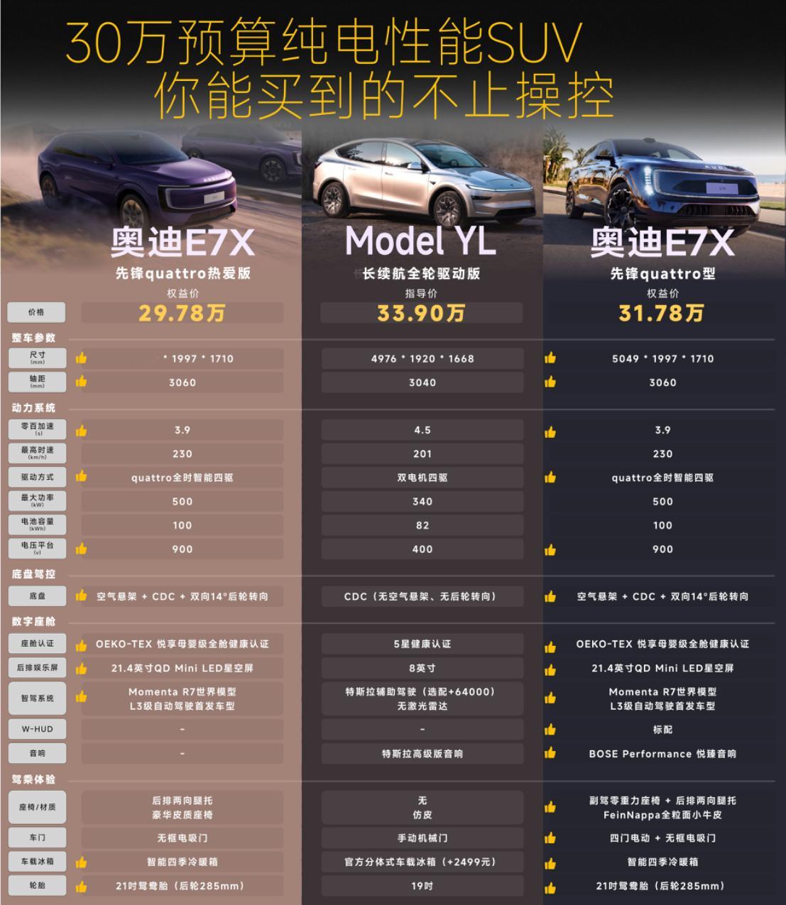 朋友提特斯拉刚一周就刷到E7X新配置，直接emo了。他说当初在MODELY和E