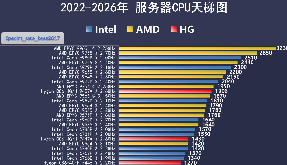 央采大单尘埃落定：联想开天独吞六成，海光信息闷声发大财！5月13号中央国家机关