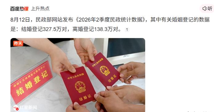 刚发布的结婚数据又崩了，2026上半年结了327.5万对，离了138.3万对