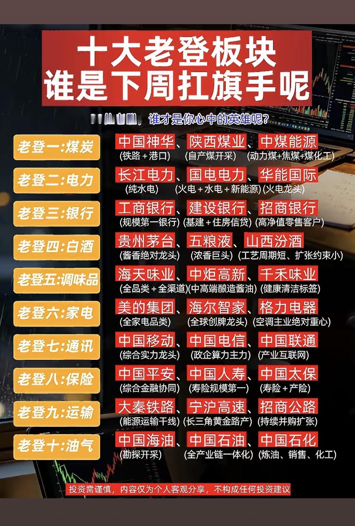 下周扛旗手揭晓！十大老登板块，谁将引领风骚？下周扛旗手要揭晓，十大“老登”板