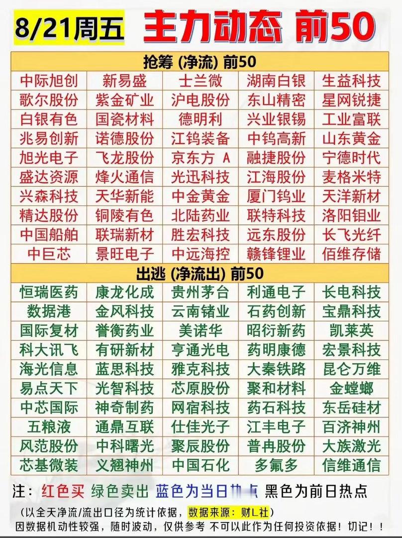周五这份主力流向看得挺清楚。资金一边往有色贵金属、钨系资源还有存储硬件这边靠，另