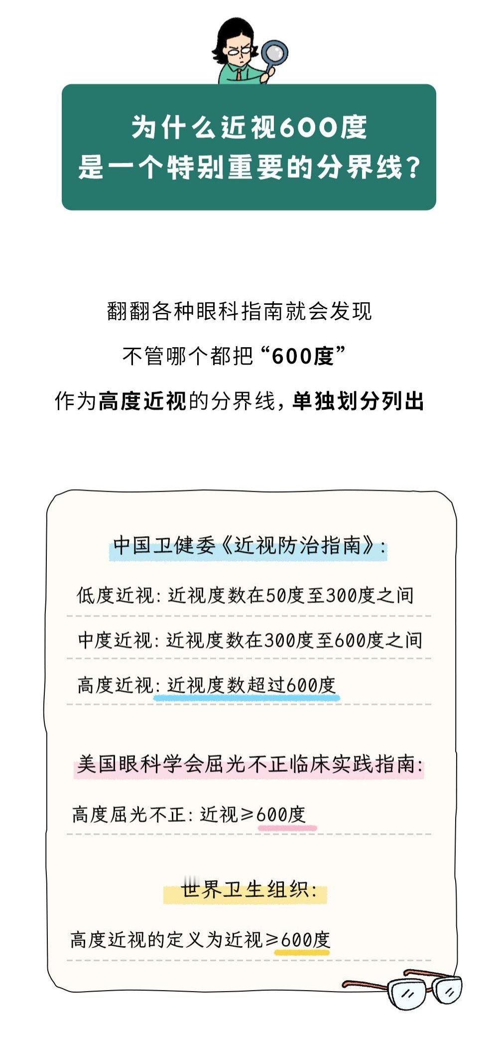 「医学科普：为什么说近视600度是一个特别重要的分界线？」通常来说50度~300