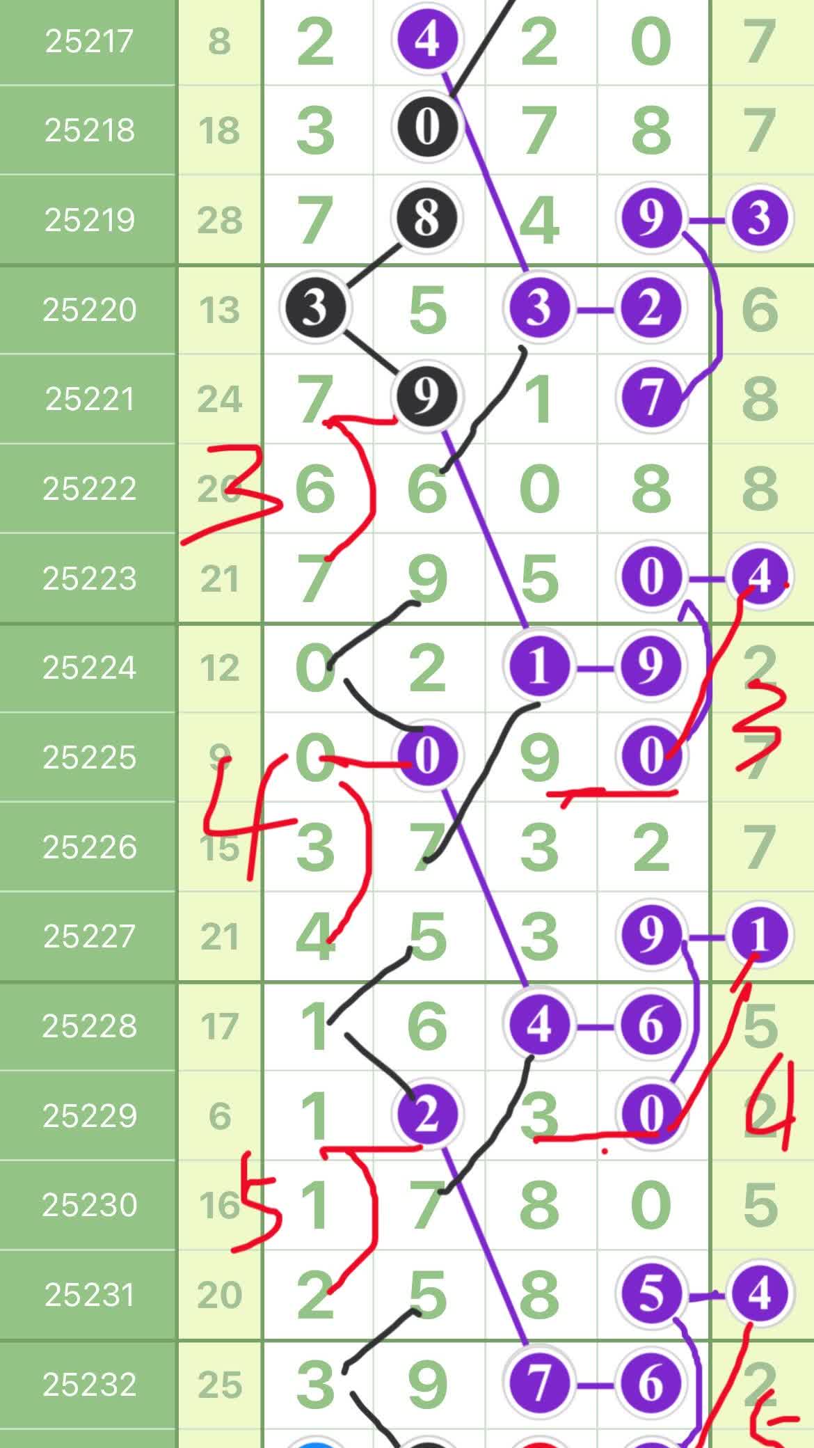 今天把不可能变成可能