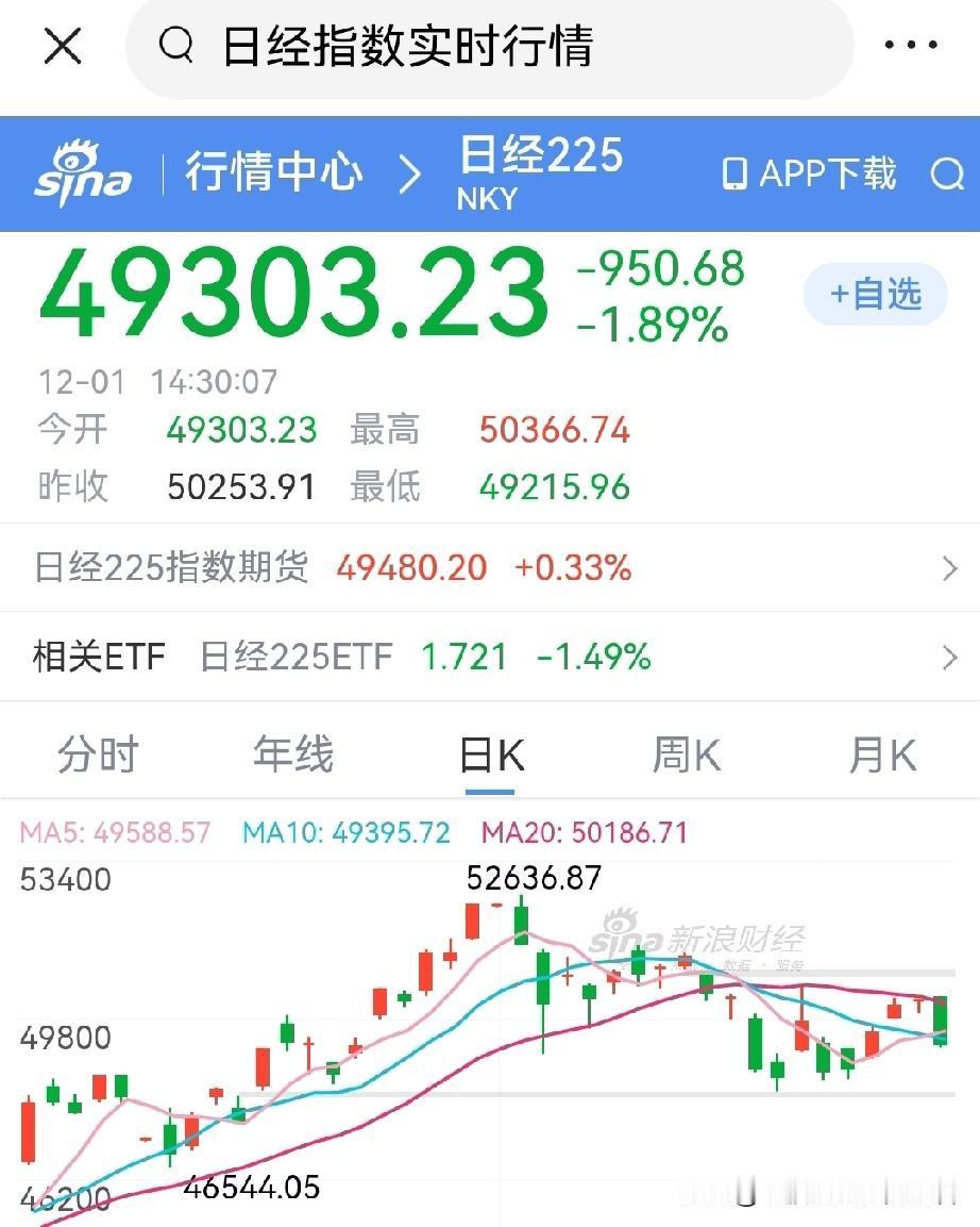 日经大跌，美股小跌，大A今天怎么看？日央.行加息压力越来越大，美联储正式结束Q