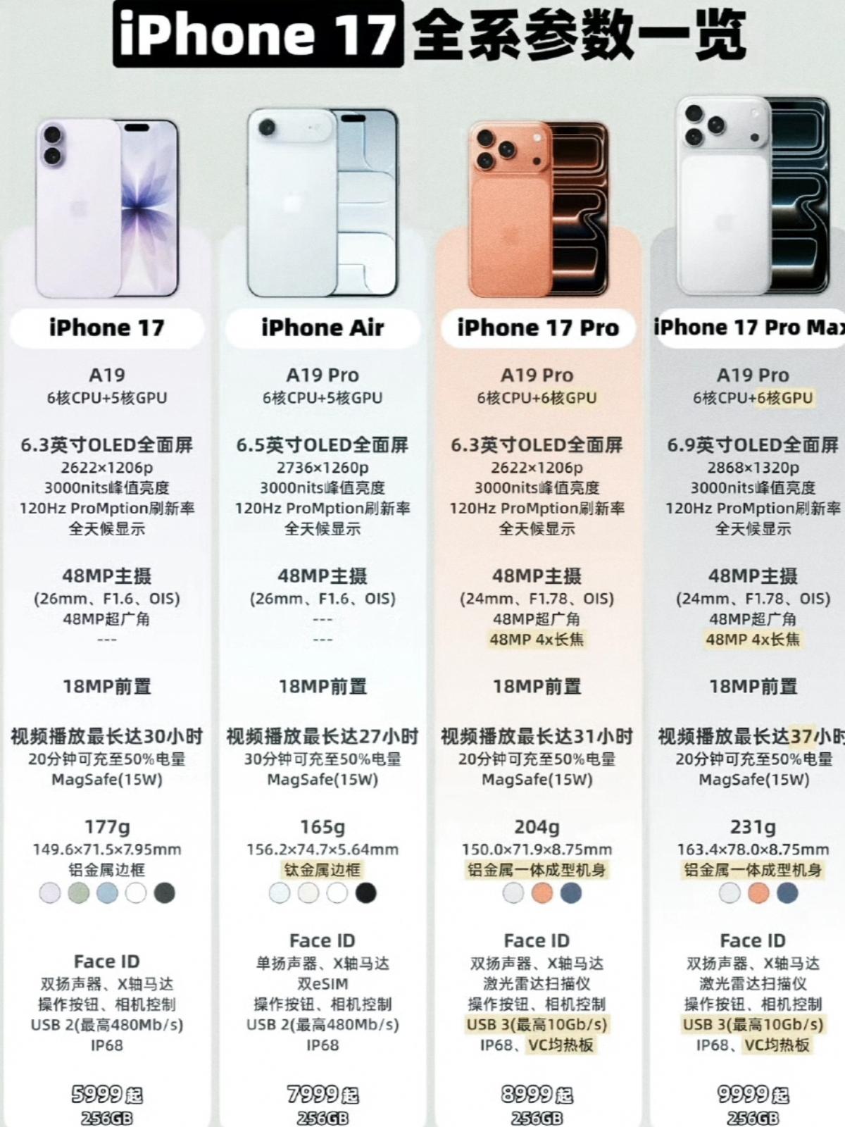 看完iPhone17发布会，国产手机的绝望来了库克完全不打算给友商留活路，本
