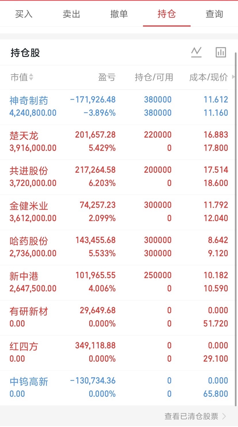 兄弟们看图，懂的都懂！半个多月吃了个40点。已經好几个月都是30个点起步了！腮