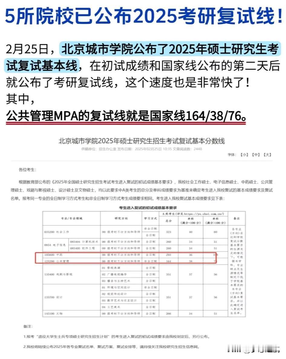 5所院校已公布2025考研复试线！这2025年考研的进程，就像装上了小马达，速度