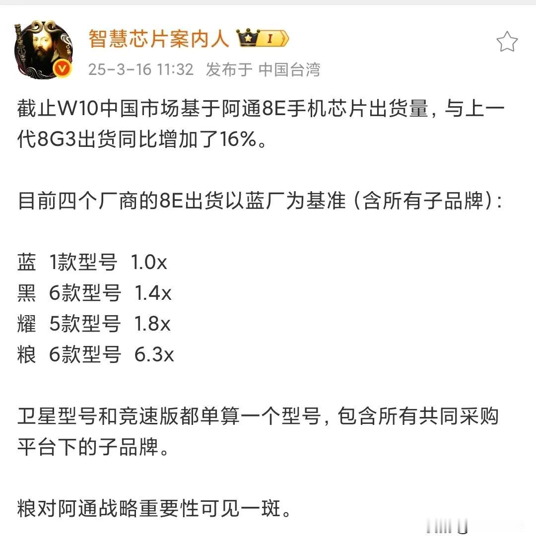 国内市场，到底是小米依赖高通，还是反过来。小米一家就占了高通旗舰处理器8El