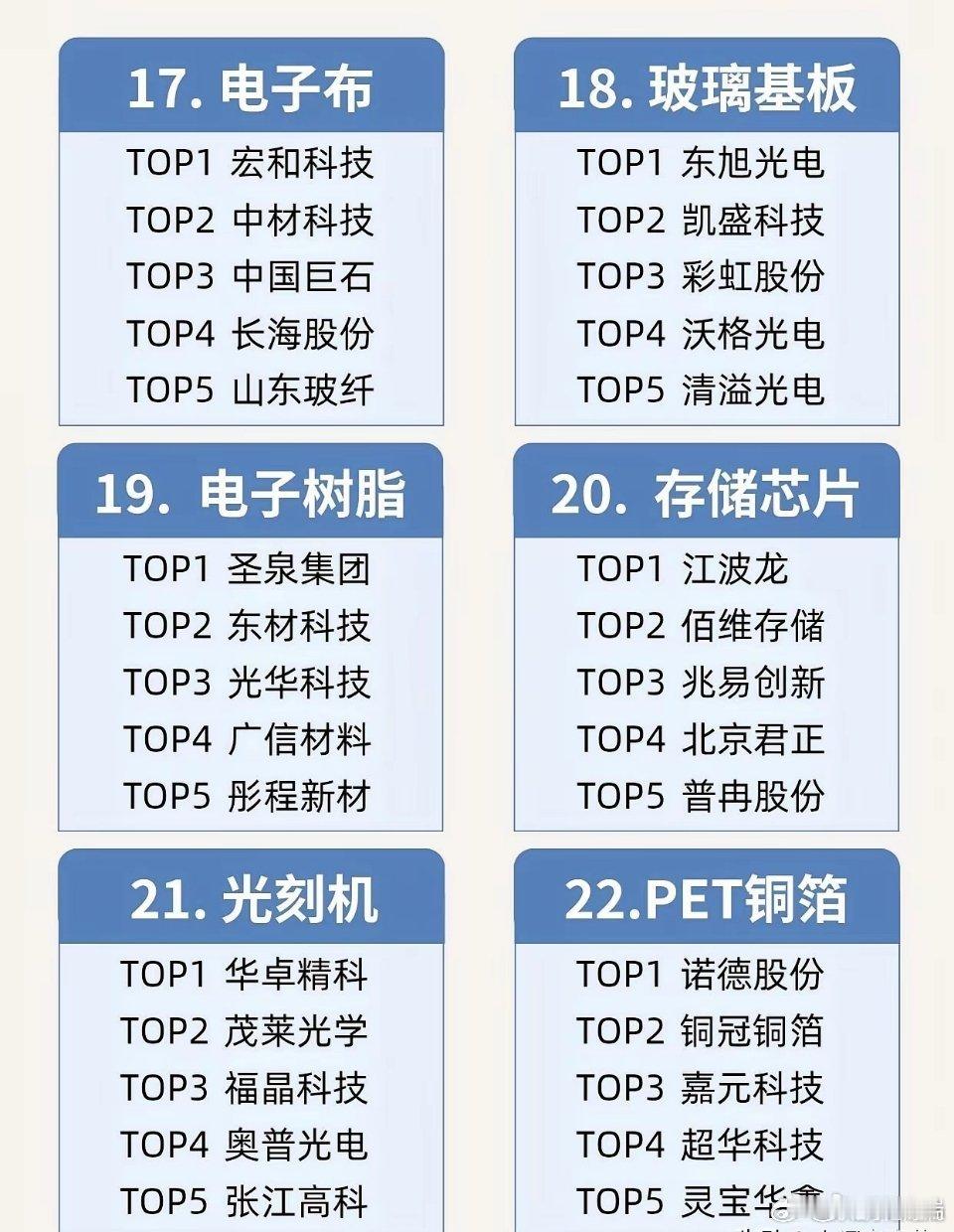 科技板块细分方向实在太多，有人把眼下比较热的28条赛道整体理了一遍，从半导体上下游到光通信，再到AI