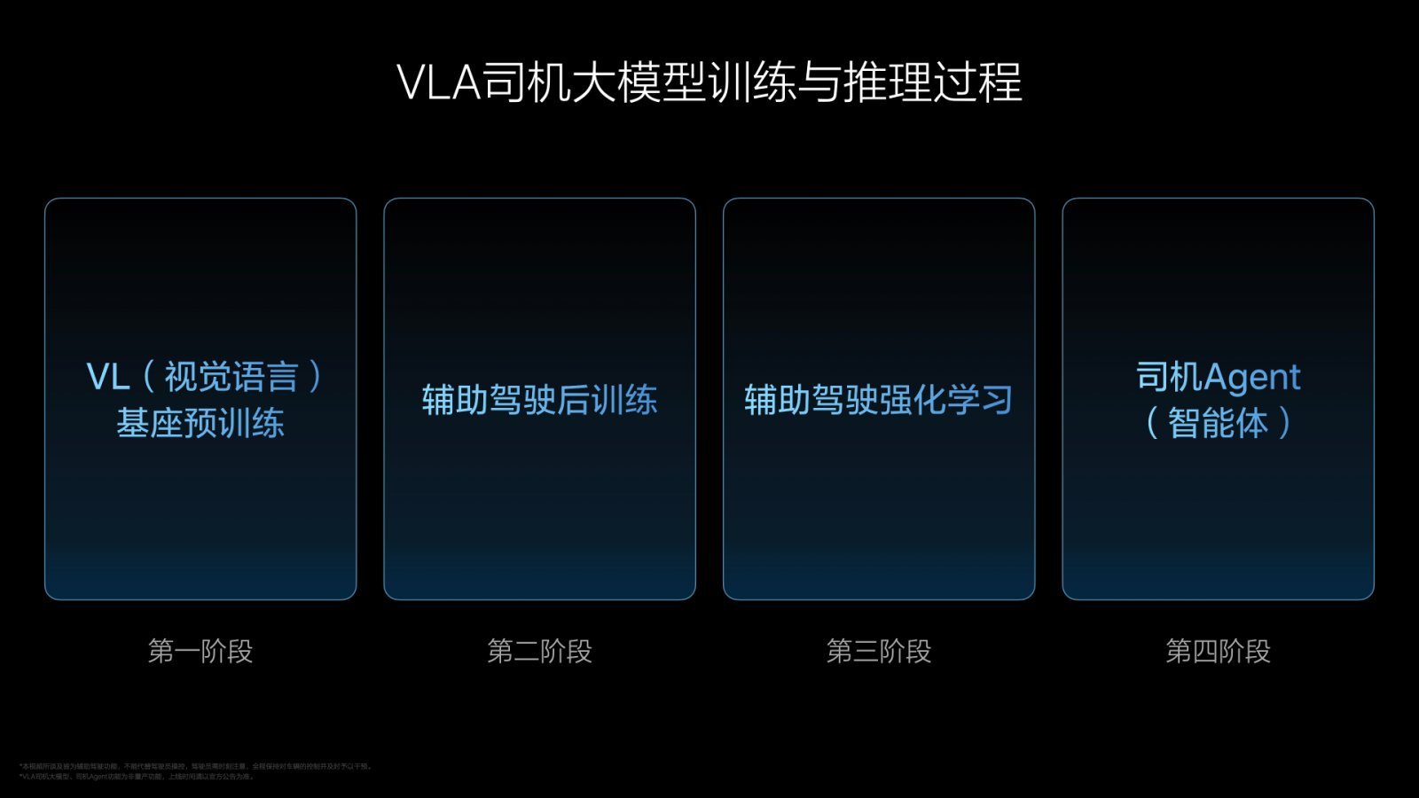 再来发两个理想AITalk的疑惑吧算。一是下面这张PPT。这个第三阶段的