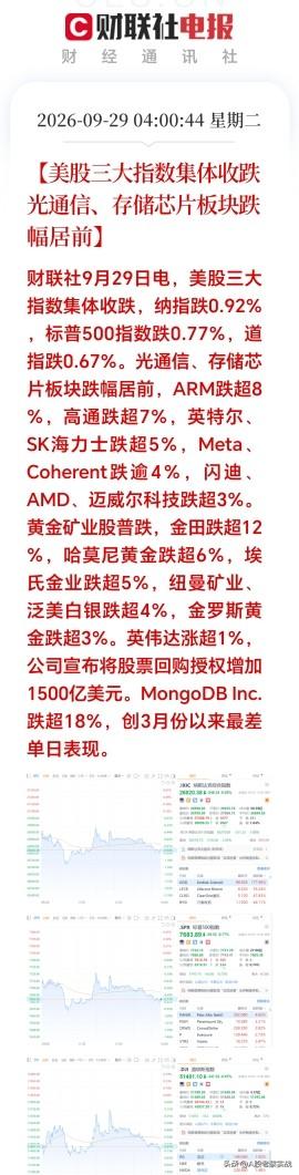 一觉醒来；美股三大指数集体收跌，科技赛道杀跌尤为惨烈。昨晚美股市场大跌的导火索，