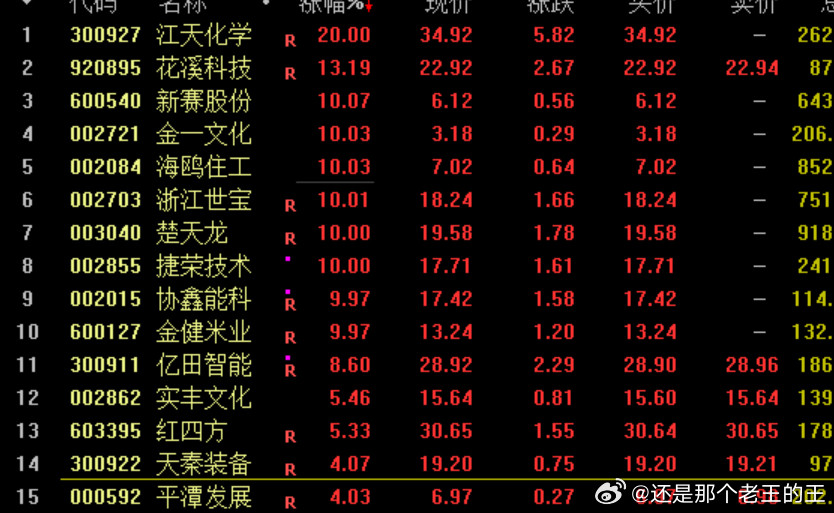 自选里好强~​​​